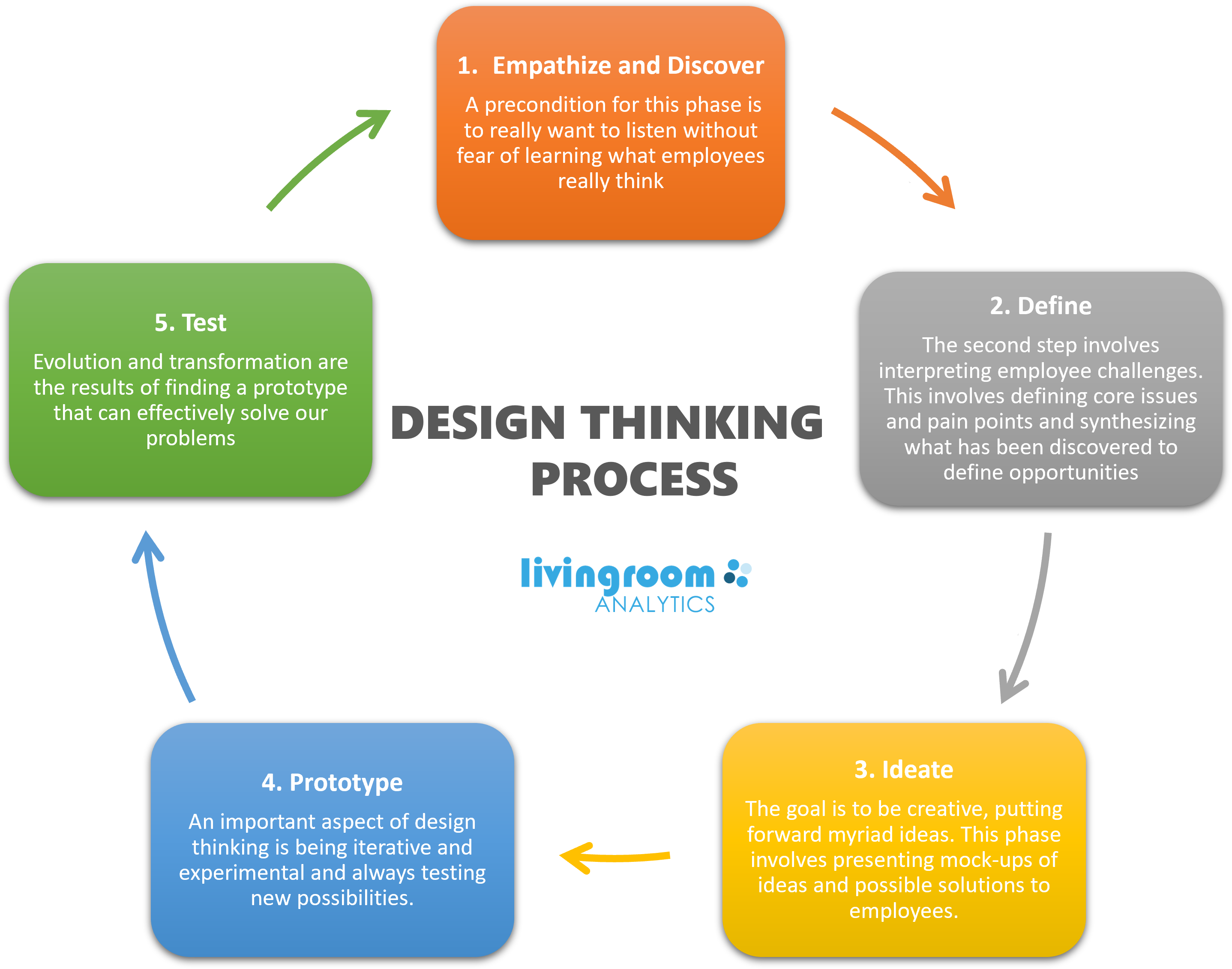 why-is-design-thinking-so-helpful-in-employee-experience-design